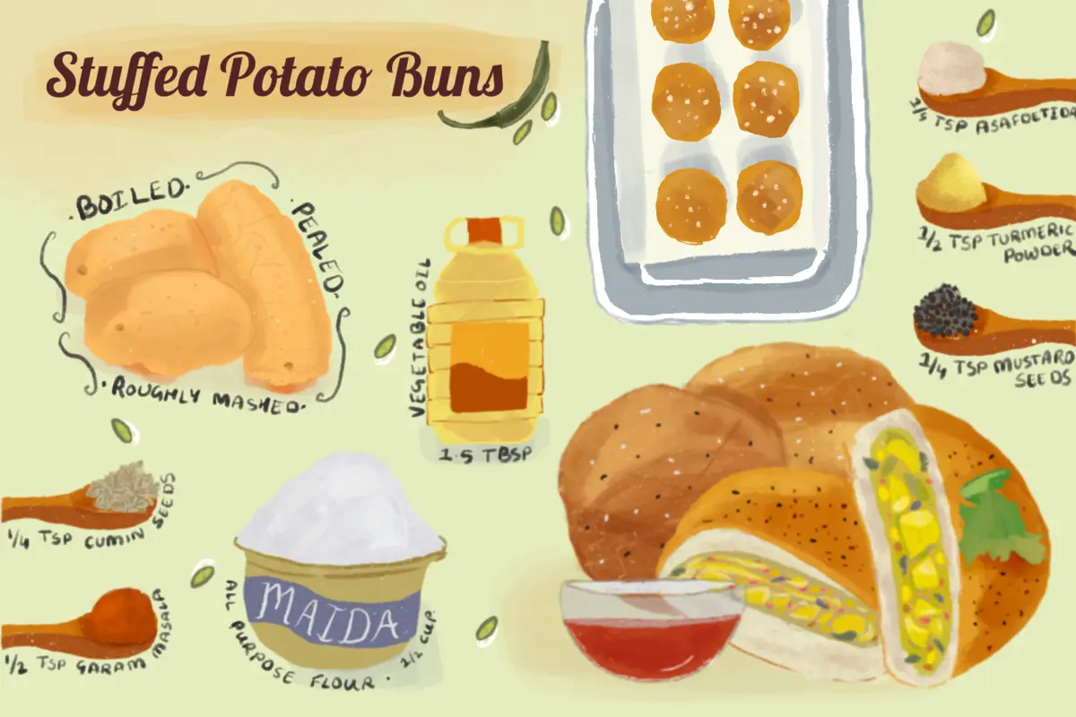 Stuffed Potato Buns Recipe Card